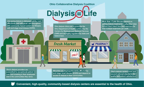 Dialysis Infographic
